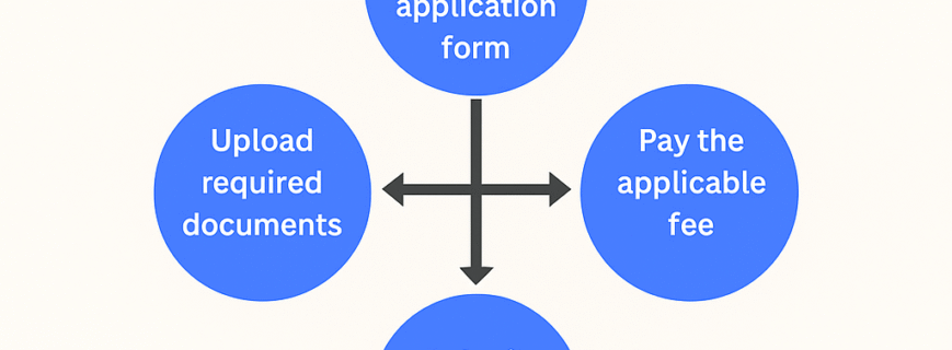 NRN ID Card Procedure in Nepal | by Medha Law and Partners | best NRN lawyer for Non-Resident Nepali application, renewal, and legal documentation.